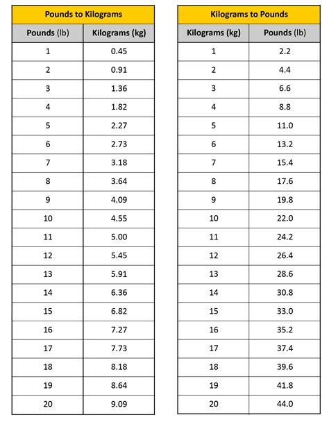 kilograms to pounds calculator.